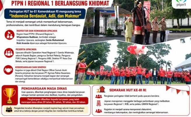 Upacara HUT ke-81 RI di PTPN I Regional 1 Berlangsung Khidmat