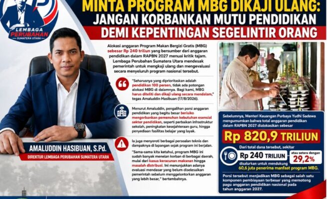 Lembaga Perubahan Sumut Minta Program MBG Dikaji Ulang: Jangan Korbankan Mutu Pendidikan Demi Kepentingan Segelintir Orang